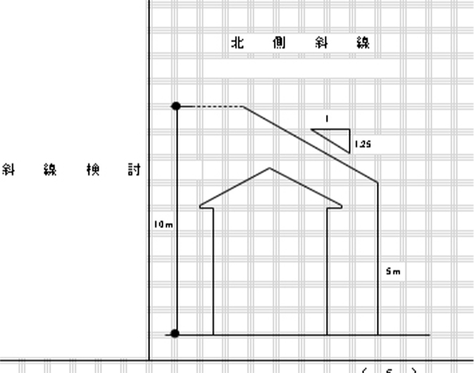 北側斜線