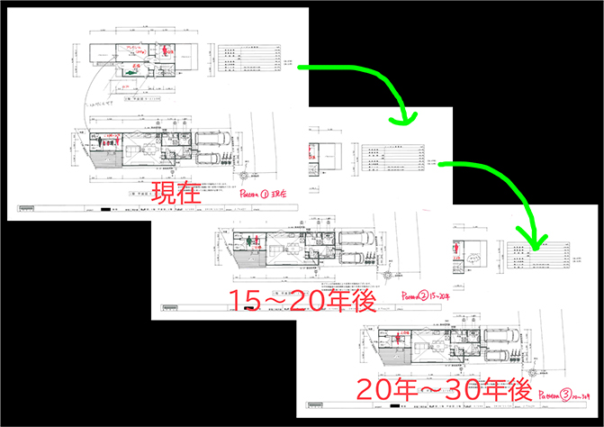 4次元設計