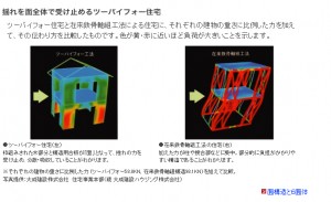 面構造