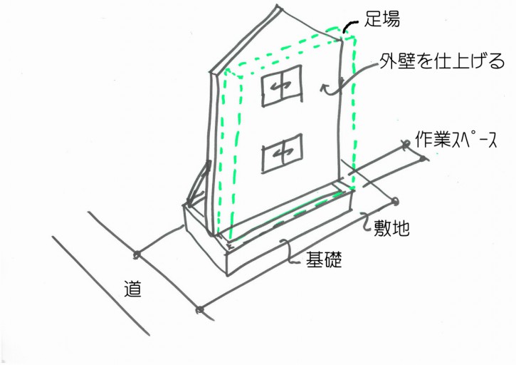 木造建て越し