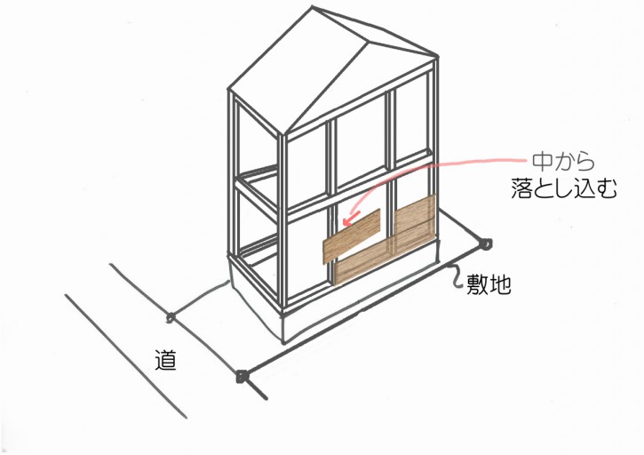 内貼り工法