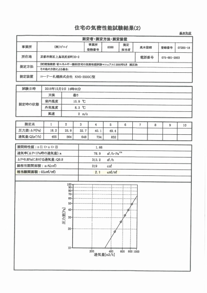 気密測定Ｐ3