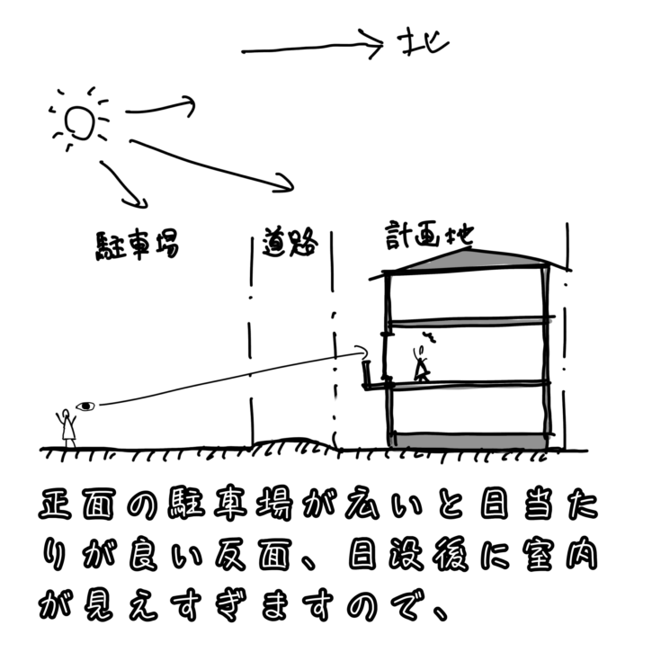 ガレージから室内が丸見え