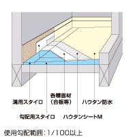 複合防水