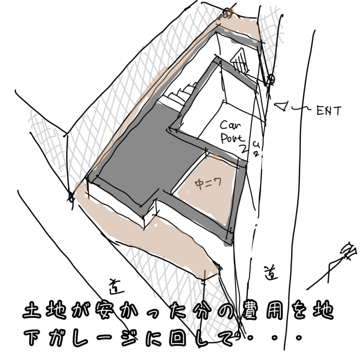 地下室を作る