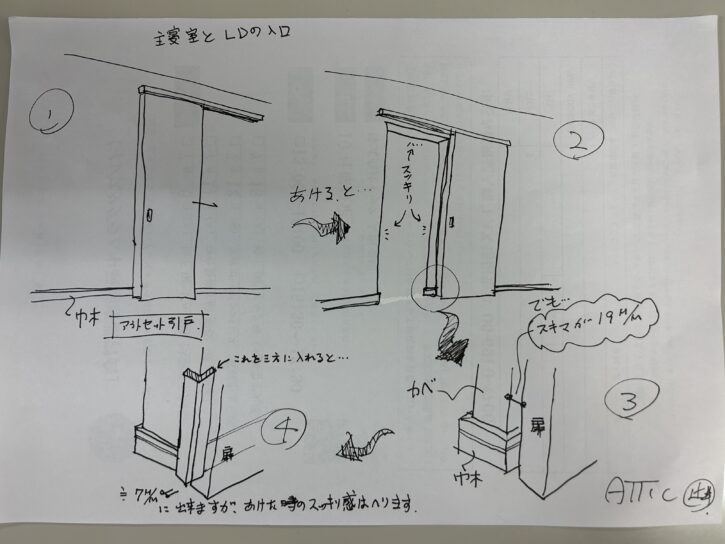 アウトセットのドア