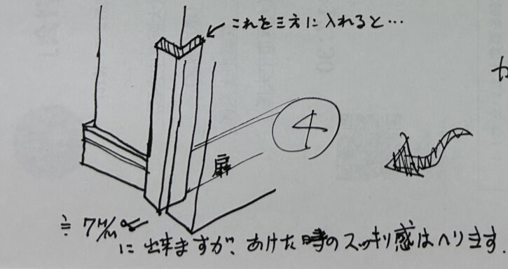 アウトセッ引き戸