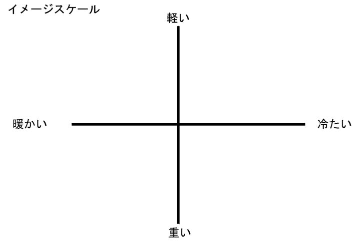 イメージスケール