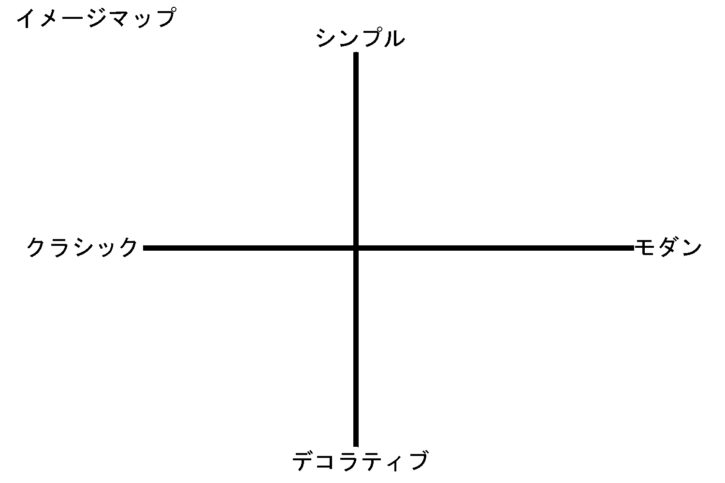 イメージマップ