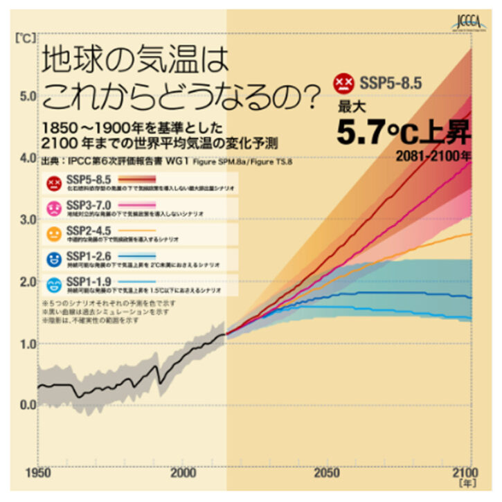 IPCC第6次評価報告書(2021)